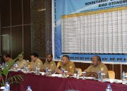 Inilah Daftar Nama 1465 Pelajar yang Lulus Seleksi Administrasi Beasiswa Otsus