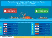 Ekspor Papua September 2019 US$194,6 juta