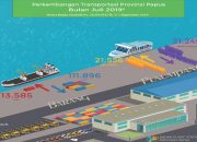 Ini Perkembangan Transportasi Angkutan Laut Papua Juli 2019