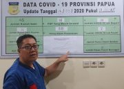 Update Covid-19 di Papua 26 Maret : Positif Corona 7 Kasus, 4 di Kota Jayapura