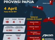 Update : 18 Kasus Positif Covid-19, 2 Pasien Sakit Berat