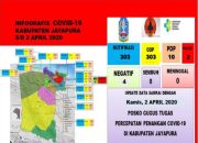 Dua Warga Kabupaten Jayapura Positif Terinveksi Covid-19