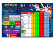75 Pasien Covid di Papua Sembuh
