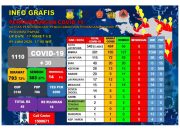 Positif Covid-19 di Papua Kini Sudah 1110 Kasus