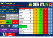 140 Petugas Kesehatan Terpapar Corona, Masyarakat Diminta Jujur Saat Berobat