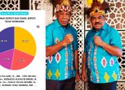 Auri-Auparay Memimpin di Teluk Wondama