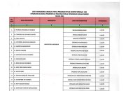 Pengumuman Dokter OAP Program Spesialis