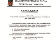 Pemprov Papua Rilis 962 Pelajar OAP Lolos Administrasi Beasiswa Otsus 2021