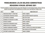 PENGUMUMAN HASIL TES ADMINISTRASI BEASISWA VOKASI JEPANG 2021