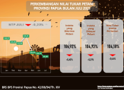 NTP Papua Naik 0,56 Persen