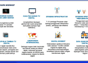 Pers Papua Dukung Sosialisasi Migrasi TV Digital