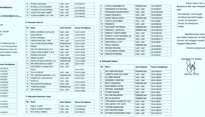 LIRA Minta Hasil Seleksi KPU se-Papua Dibatalkan