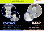 Dominggus Mandacan Menang di Papua Barat,  Elisa Auri di Teluk Wondama