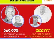 Pleno KPU: BTM-YB Pemenang,  Matius 5:37 Bekerjalah Dengan Jujur