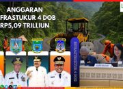 KemenPU: 2025, Anggaran Infrastukur 4 DOB Papua Rp5,09 T