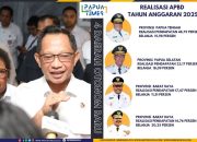 Mendagri: Realisasi APBD 4 DOB Papua, Papua Tengah Tertinggi, Papua Pegunungan Terendah