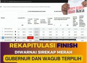 Gubernur-Wagub Papua Ditetapkan Hari Ini