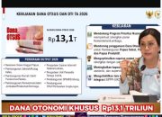 Dana Otsus 2026: Tanah Papua Kebagian Rp8,41 Triliun, Aceh Rp3,74 Triliun